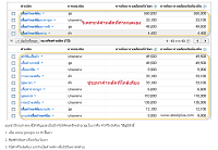 การวิเคราห์คีร์เวิร์ด